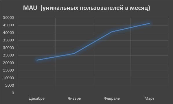 Опубликованное фото