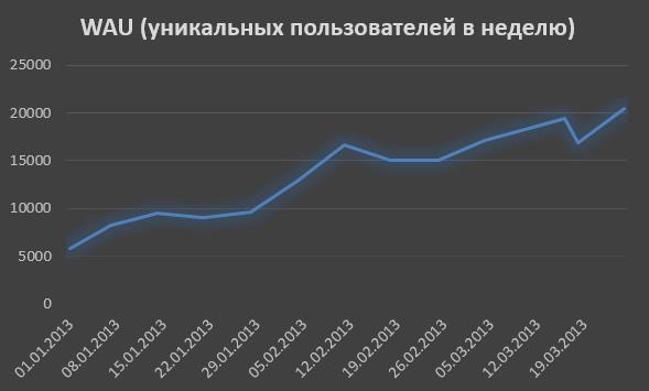 Опубликованное фото