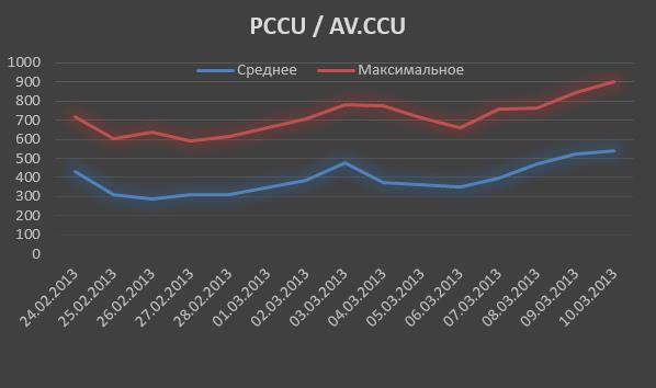 Опубликованное фото