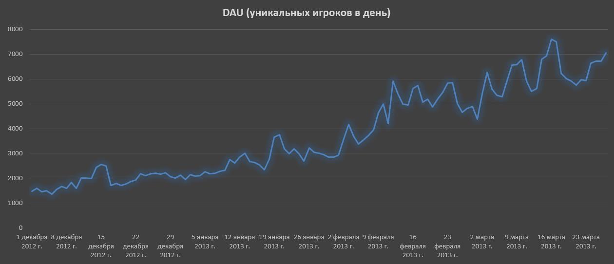 Опубликованное фото