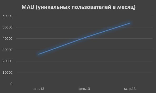 Опубликованное фото